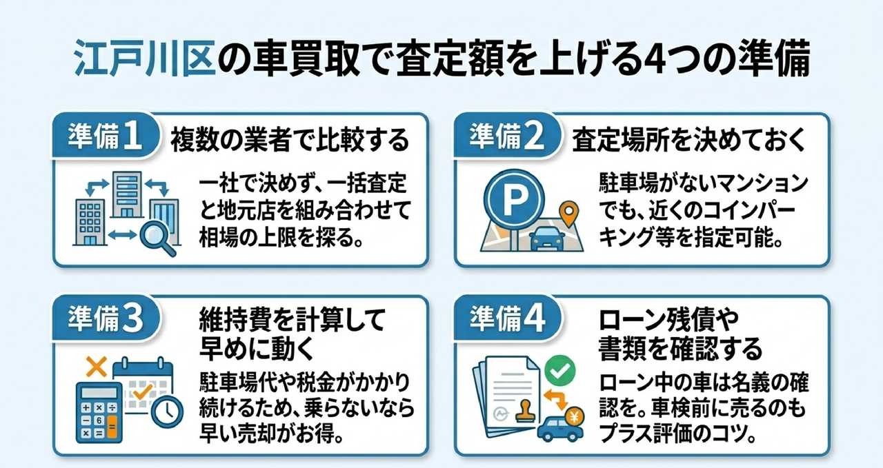 エリア別に探す江戸川区の車買取店舗についての解説画像