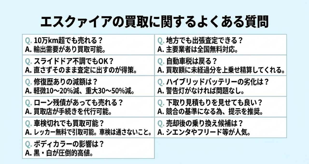 エスクァイアを少しでも高く売るための5つのコツについての解説画像
