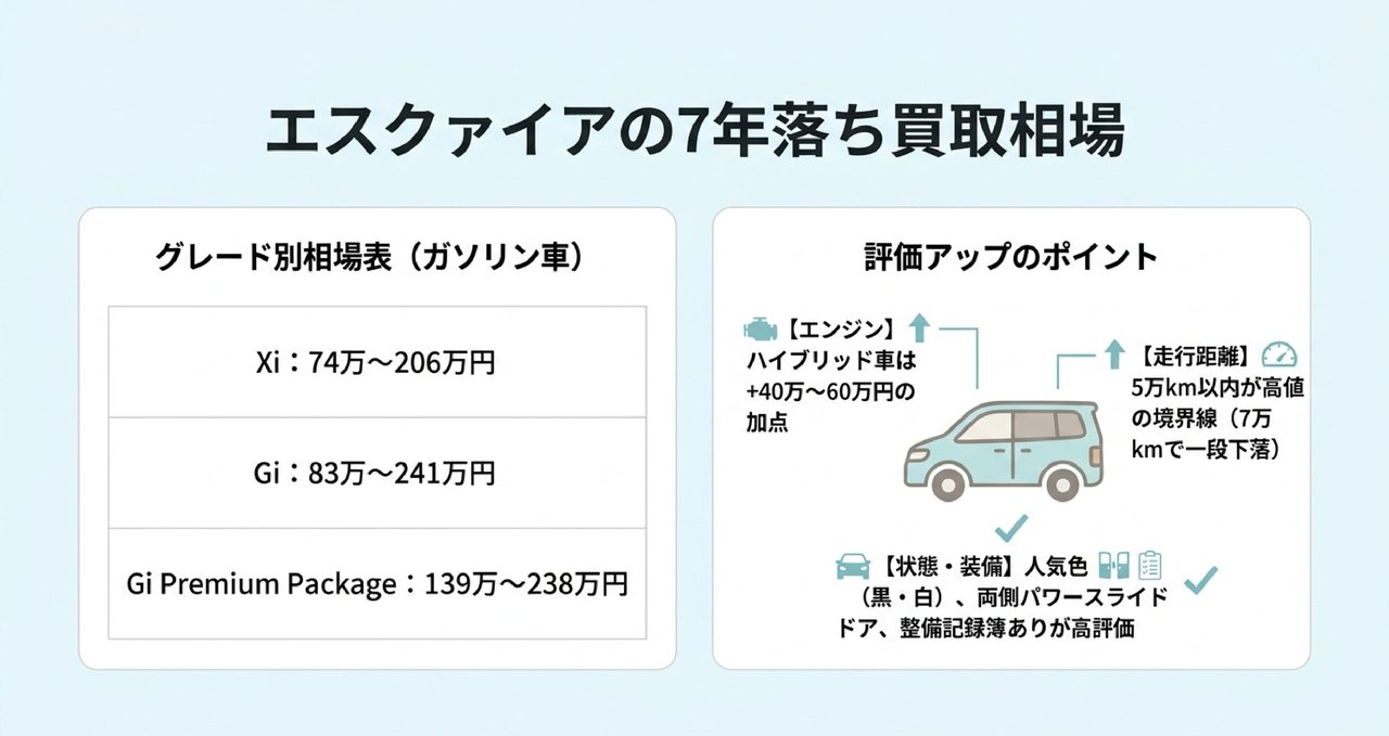 メタ情報についての解説画像