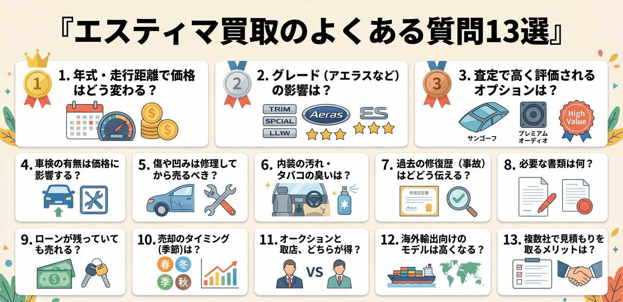 エスティマ買取のよくある質問14選についての解説画像