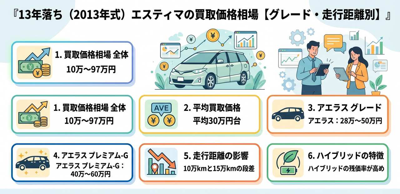 メタ情報についての解説画像