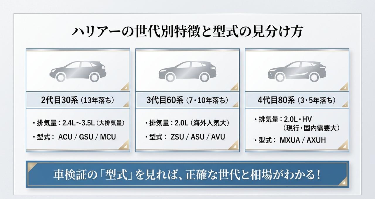 メタ情報についての解説画像