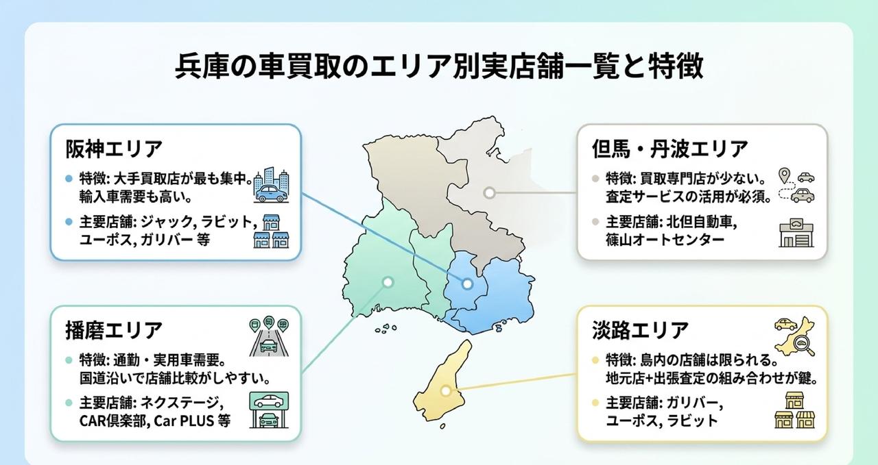 兵庫の車買取おすすめ業者ランキング13選についての解説画像
