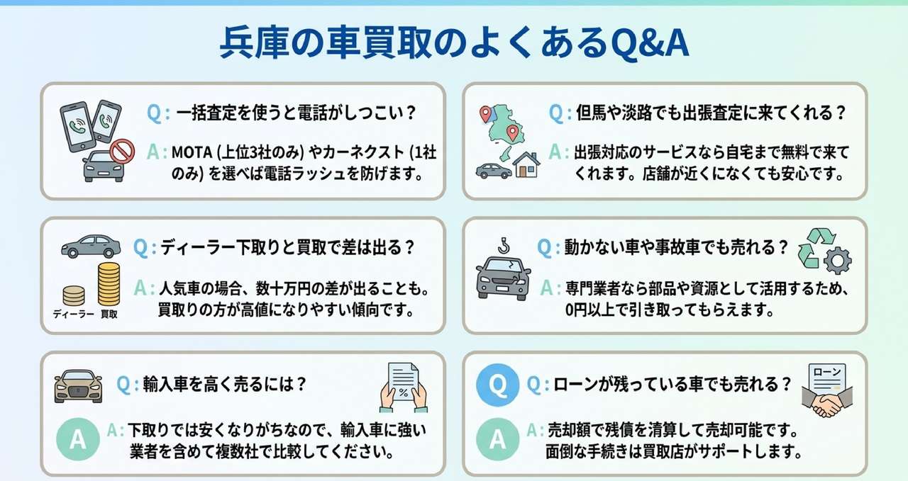 兵庫で査定額を上げるための準備についての解説画像