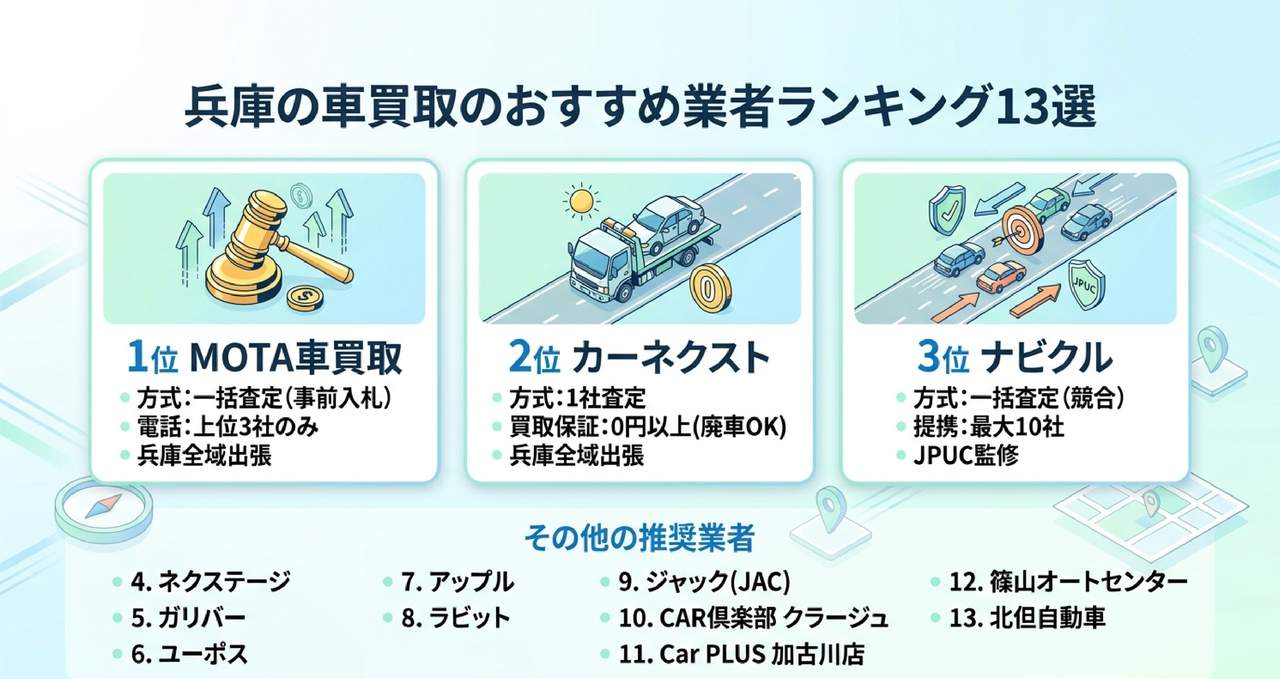 メタ情報についての解説画像