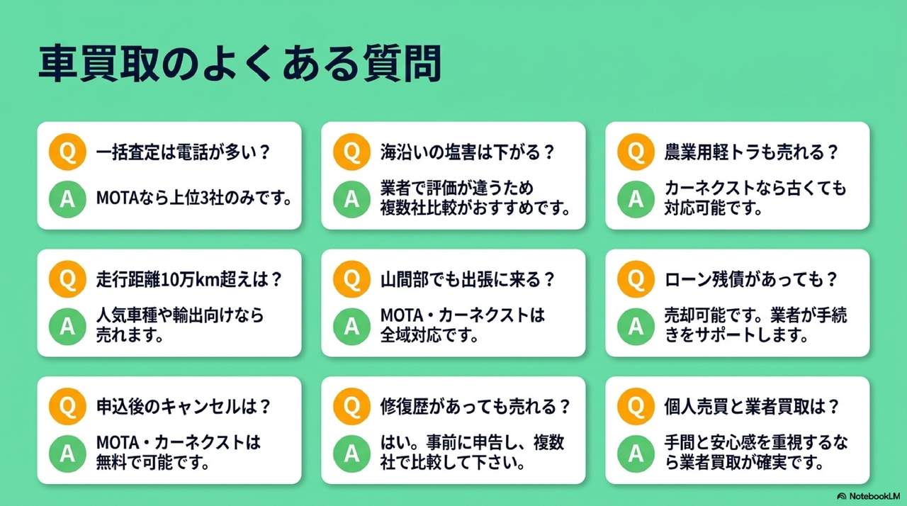 茨城で車買取を進める前のよくある質問についての解説画像