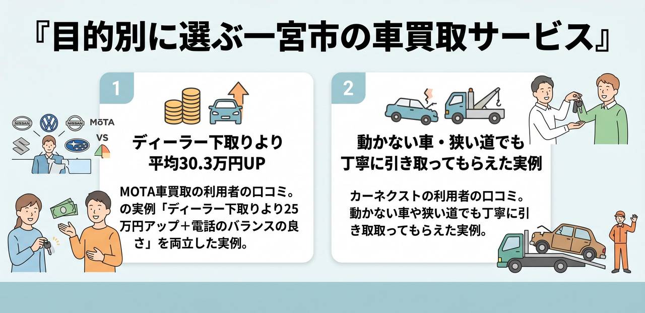一宮市の人気車種と買取相場についての解説画像