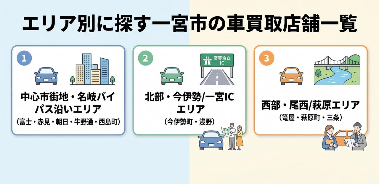 一宮市の車買取おすすめ業者ランキング10選についての解説画像