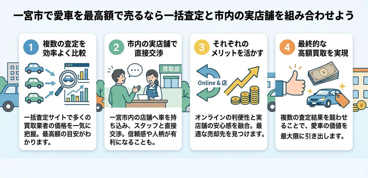 売却の流れと必要書類についての解説画像