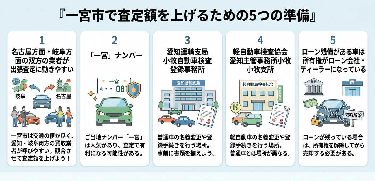 エリア別に探す一宮市の車買取店舗一覧についての解説画像
