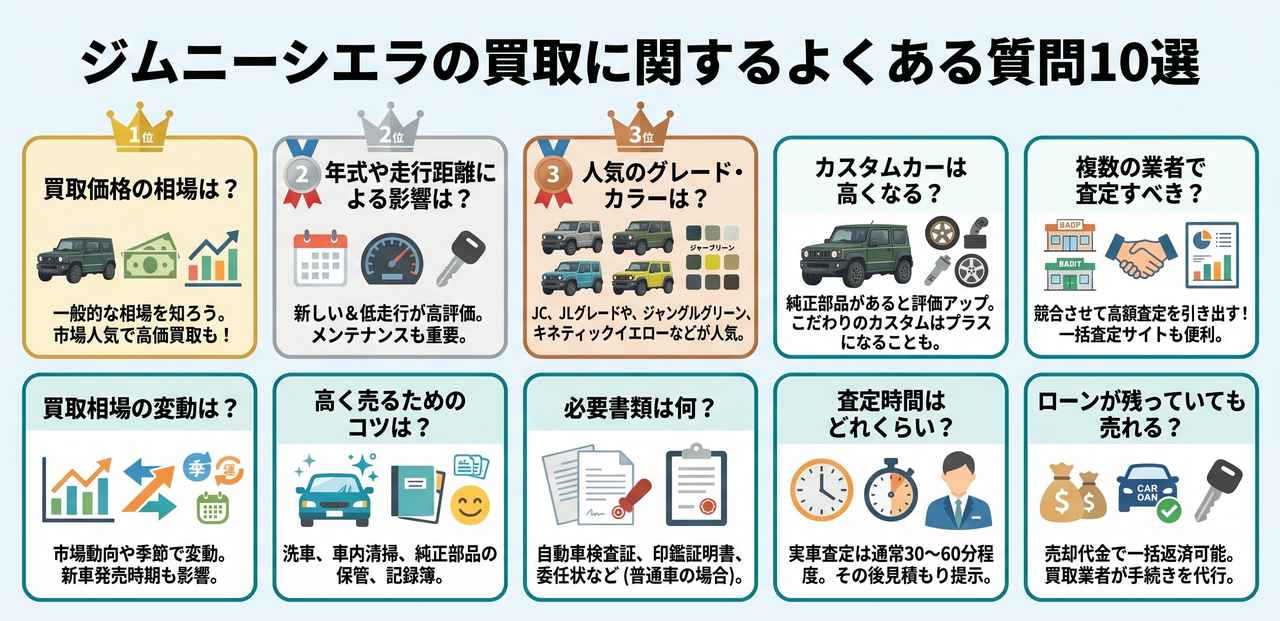 ジムニーシエラを少しでも高く売るための5つのコツについての解説画像