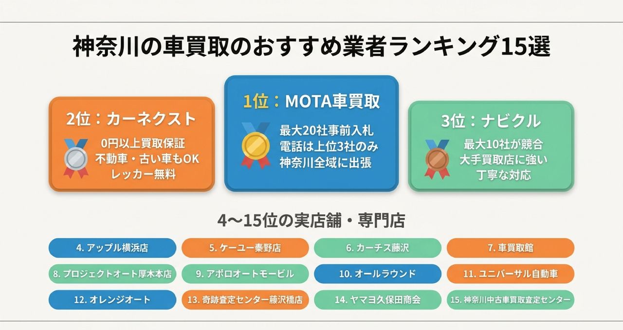 メタ情報についての解説画像