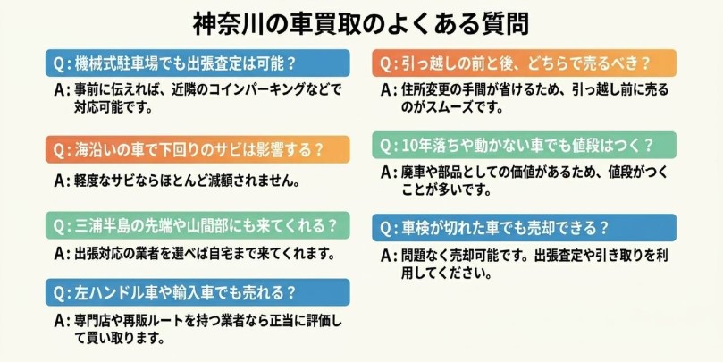 神奈川の車買取サービスに関するFAQ解説画像