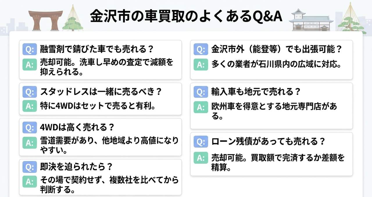金沢市で査定額を上げるための5つの準備についての解説画像