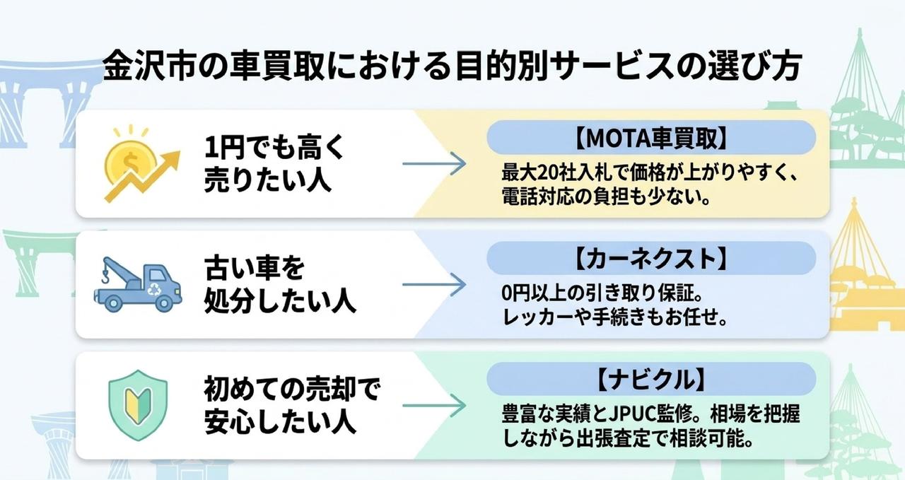 金沢市の人気車種と買取相場についての解説画像