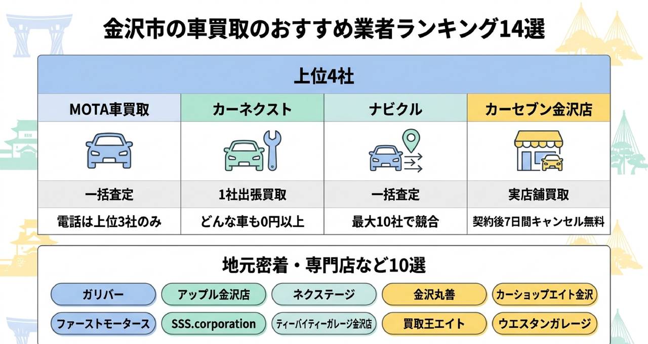 メタ情報についての解説画像