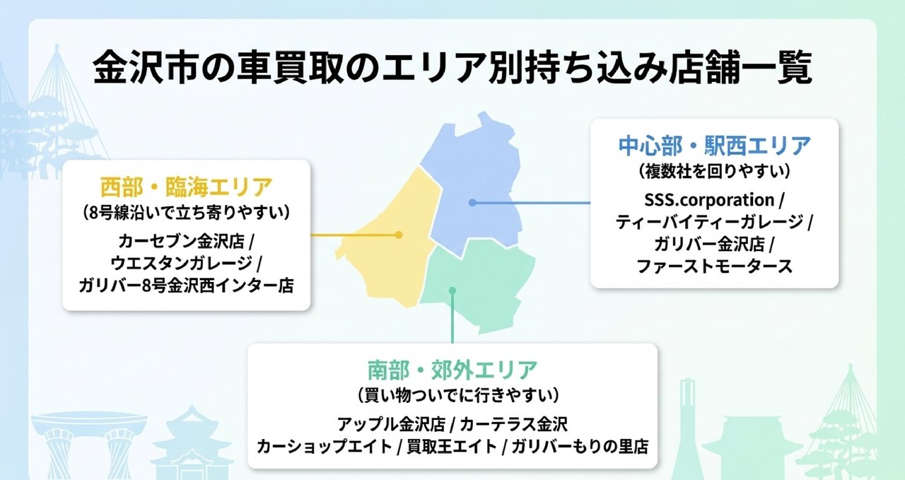 金沢市の車買取おすすめ業者ランキング14選についての解説画像