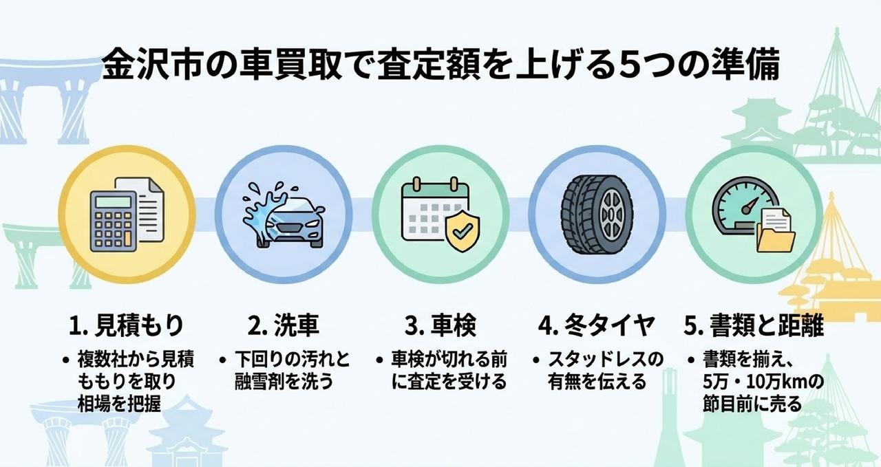 エリア別に探す金沢市の車買取店舗一覧についての解説画像