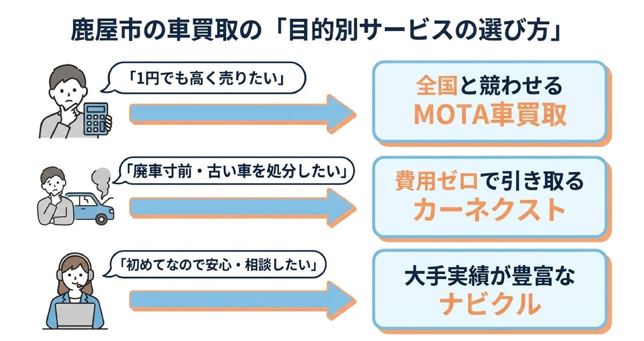 鹿屋市で人気の車種と買取相場についての解説画像