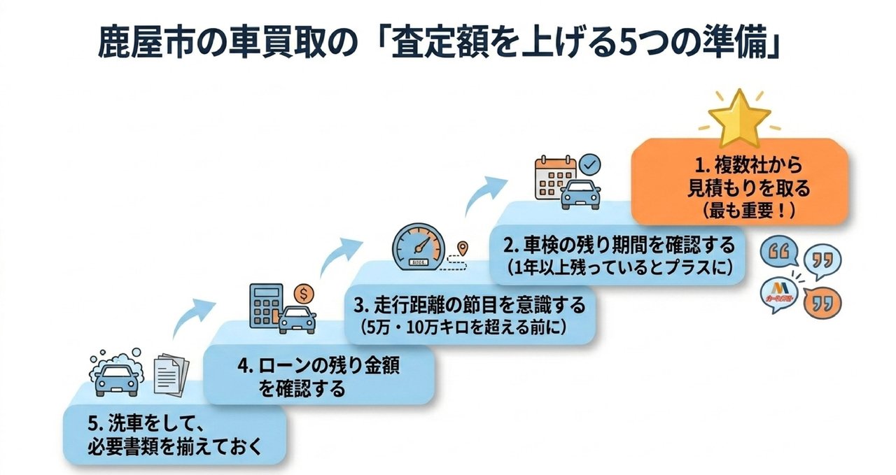 エリア別に探す鹿屋市の車買取店舗一覧についての解説画像