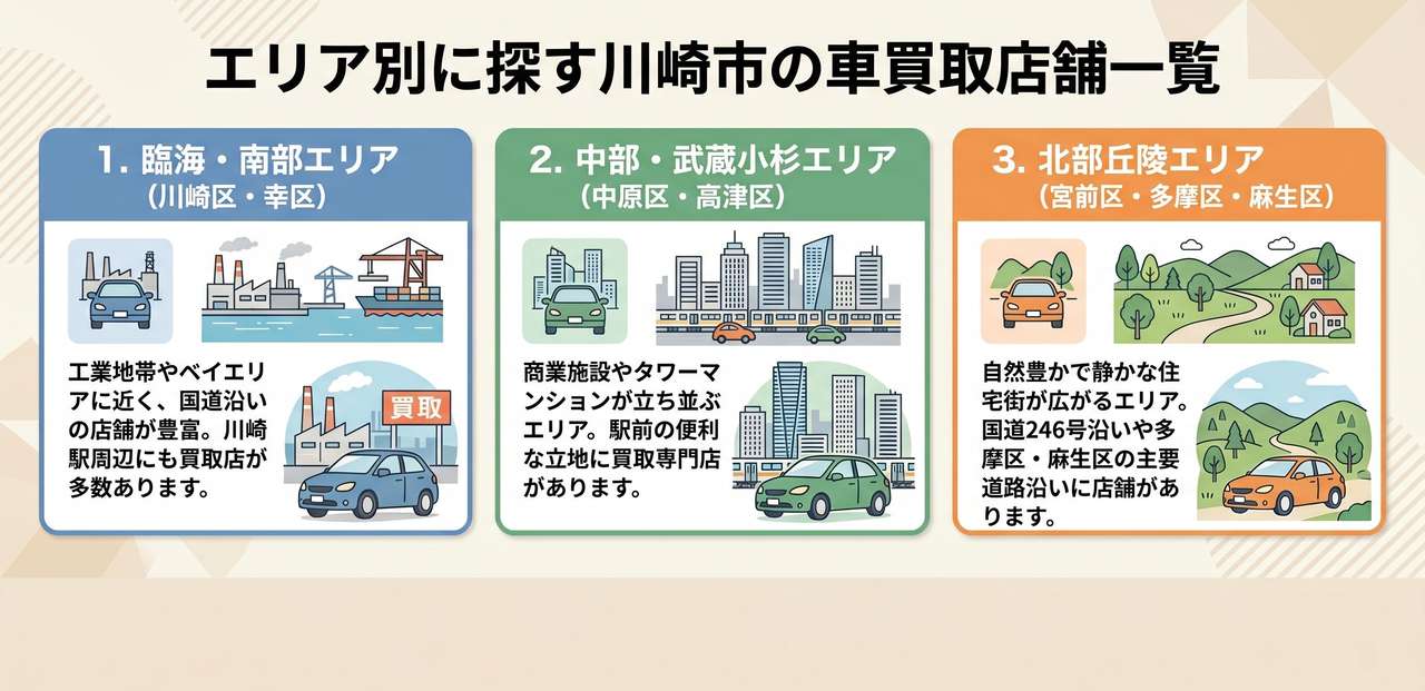 川崎市の車買取おすすめ業者ランキング12選についての解説画像