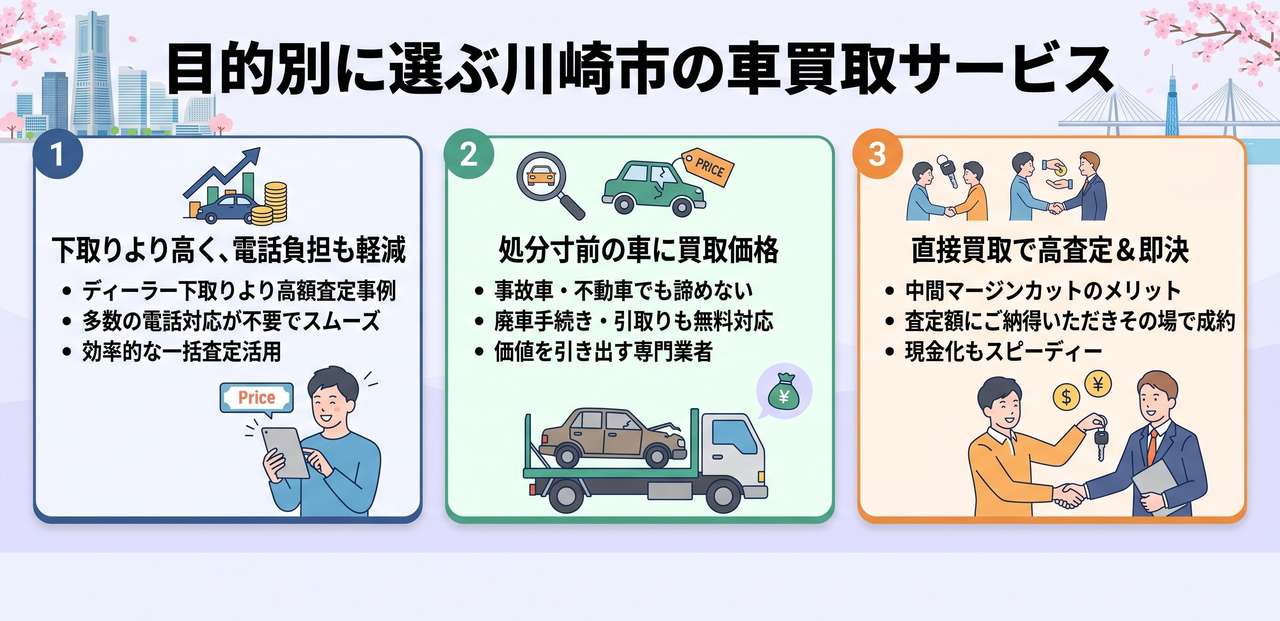 川崎市の人気車種と買取相場についての解説画像