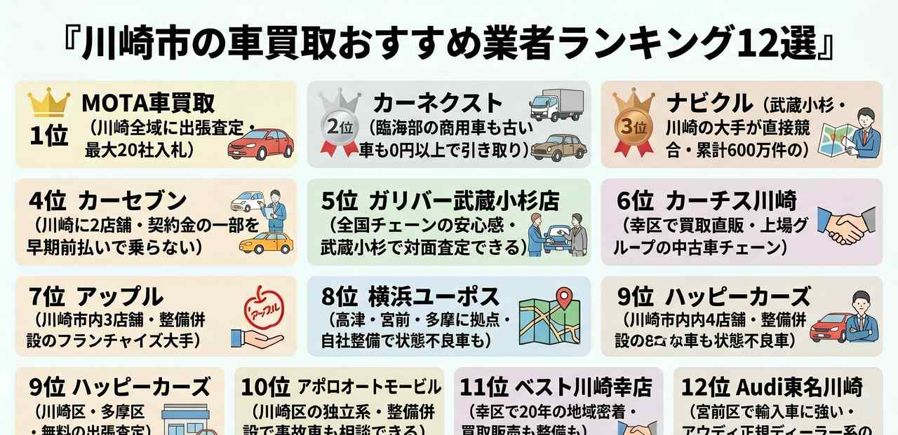 メタ情報についての解説画像