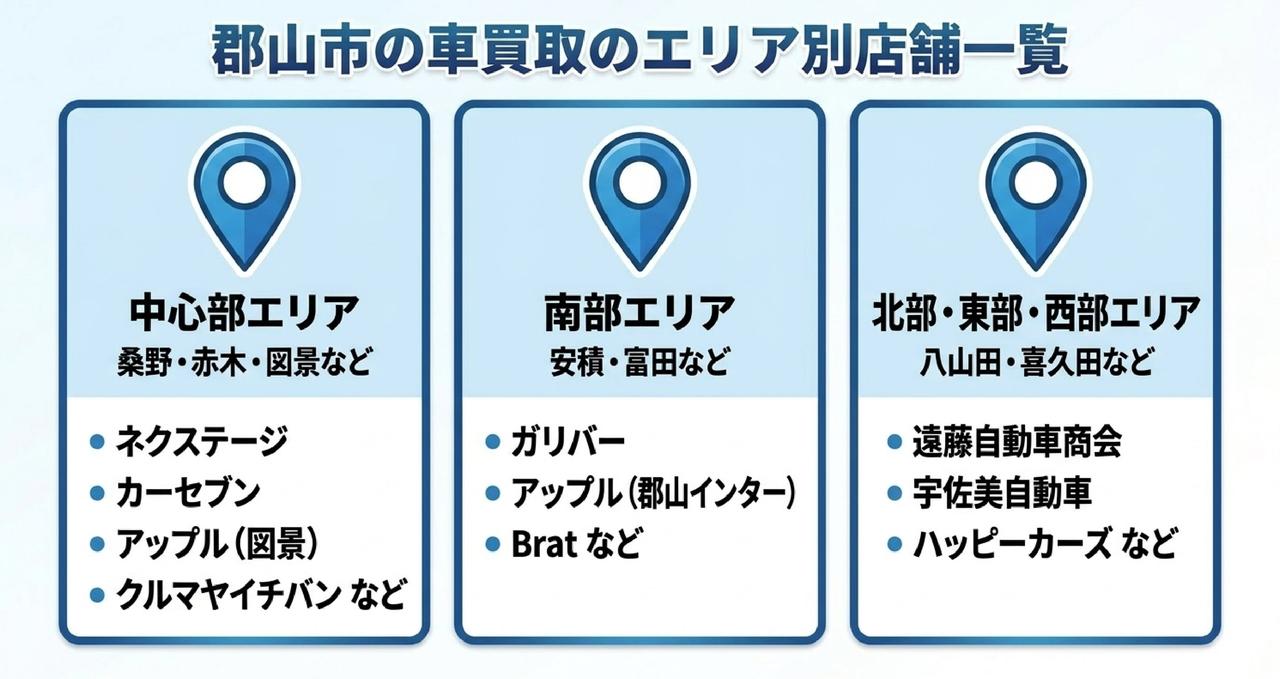 郡山市の車買取おすすめ業者ランキング14選についての解説画像