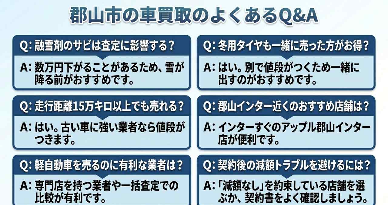 郡山市で査定額を上げるための5つの準備についての解説画像