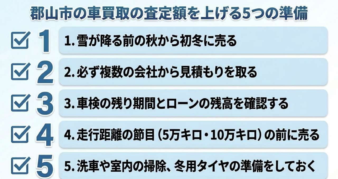 エリア別に探す郡山市の車買取店舗一覧についての解説画像