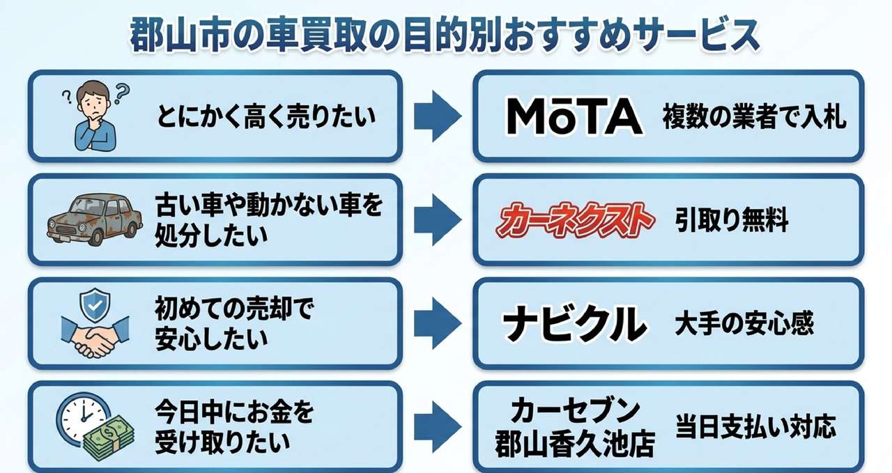 郡山市の人気車種と買取相場についての解説画像
