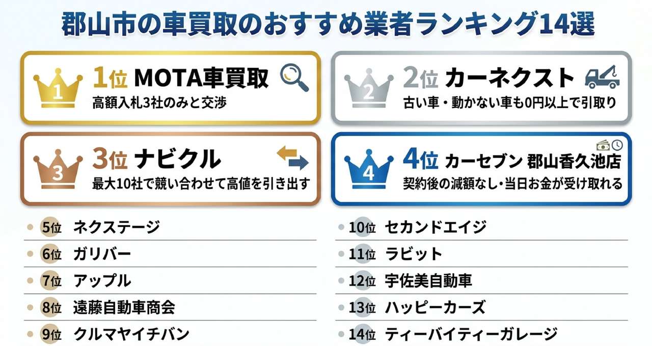 メタ情報についての解説画像