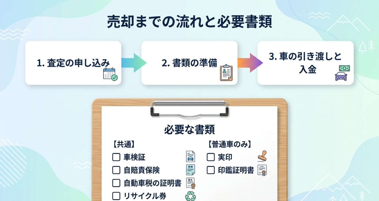 釧路で査定額を上げるための5つの準備ポイントの解説図