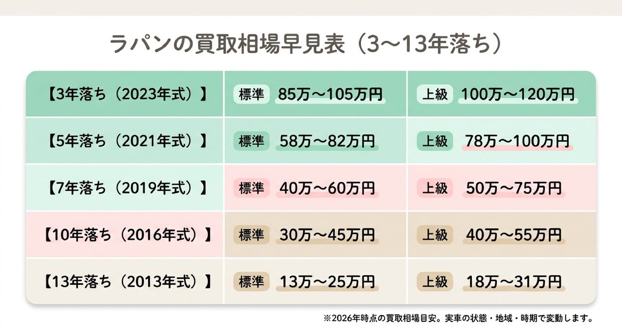 メタ情報についての解説画像