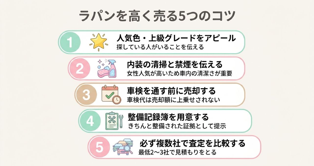 【迷っている方へ】13年重課・車検費用 vs 今売る|乗り換えの損益分岐についての解説画像