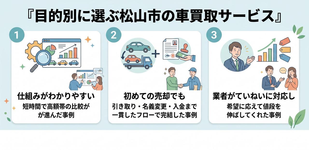 松山市の人気車種と買取相場についての解説画像
