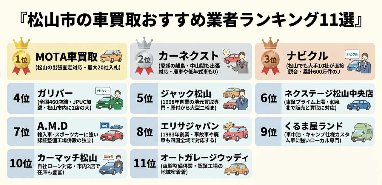 メタ情報についての解説画像