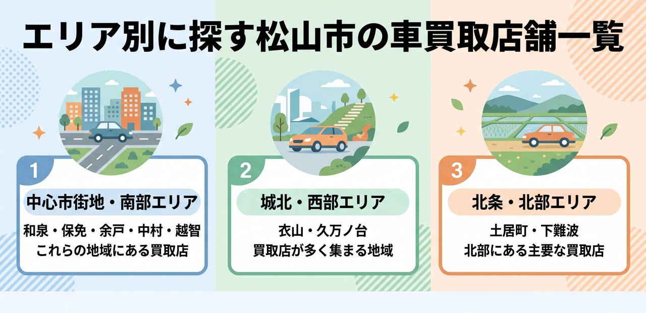 松山市の車買取おすすめ業者ランキング11選についての解説画像
