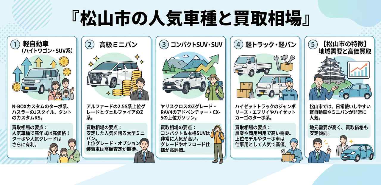 本文についての解説画像