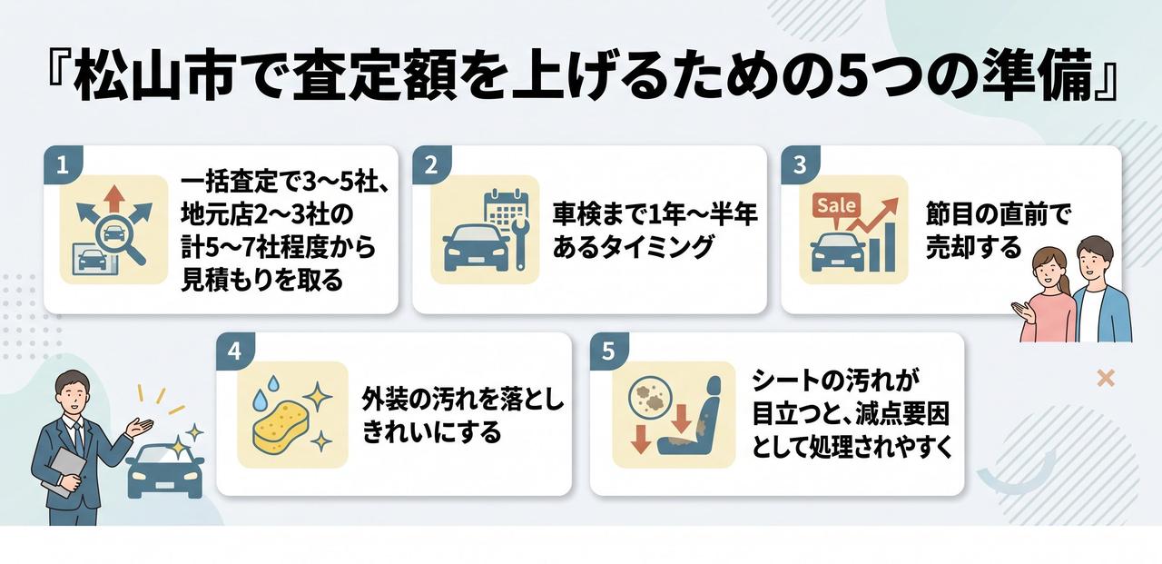 エリア別に探す松山市の車買取店舗一覧についての解説画像