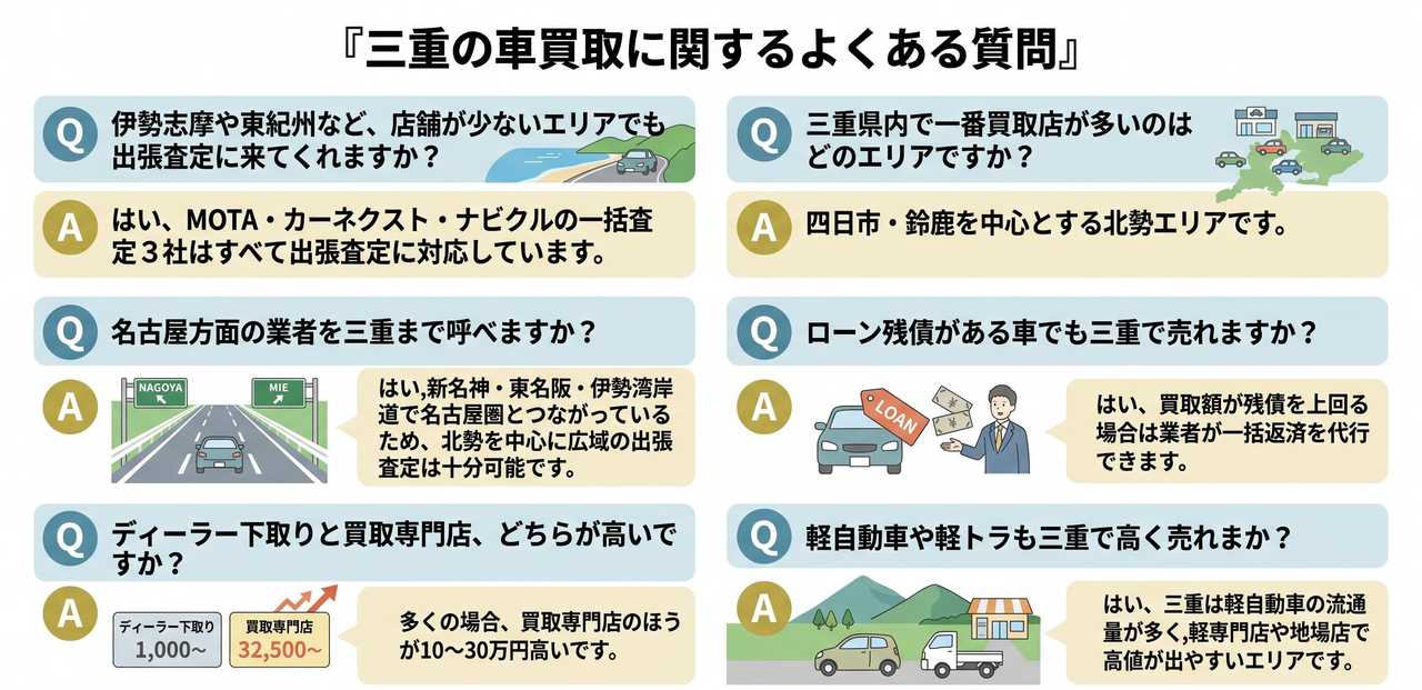 三重で査定額を上げるための5つの準備についての解説画像