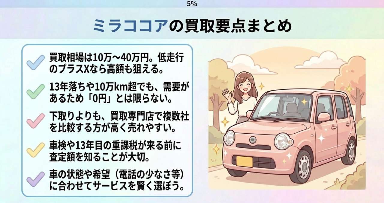 目的別!ミラココアの車買取サービス3選についての解説画像