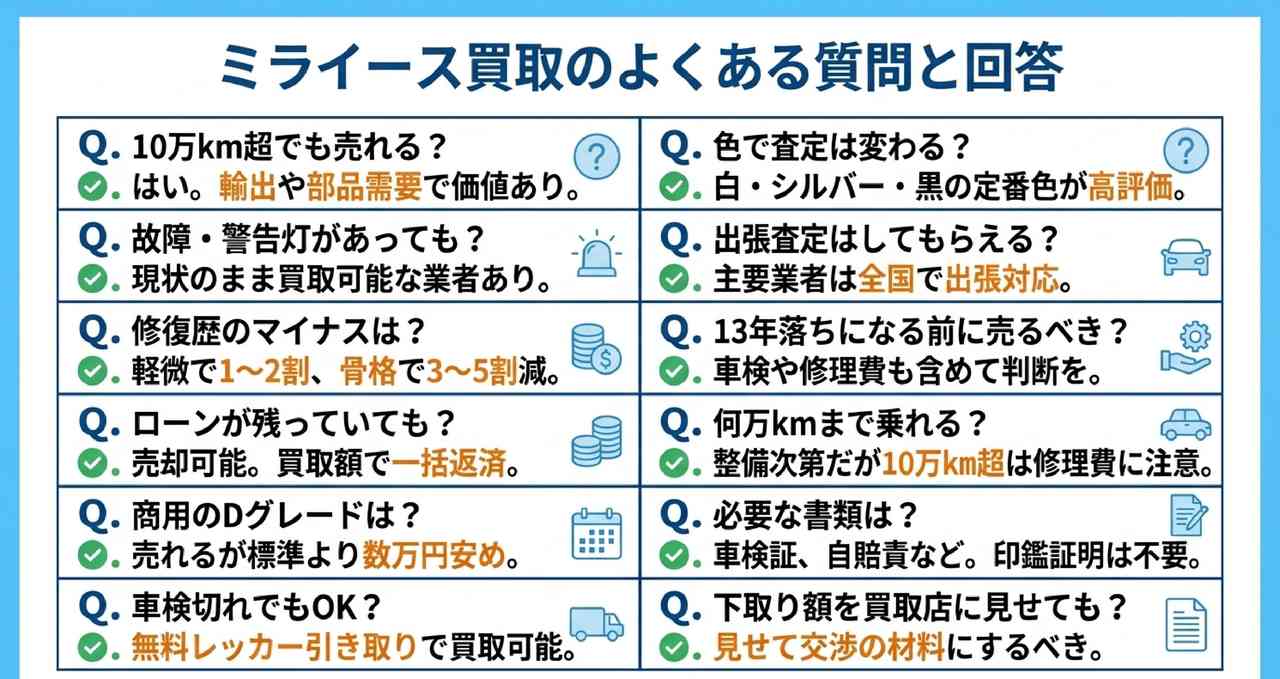 ミライースを少しでも高く売る5つのコツについての解説画像