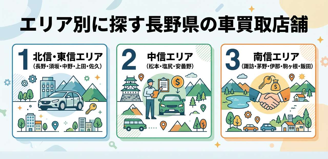 長野県で車を高く売れる買取業者ランキング11選についての解説画像