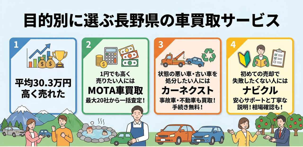 長野県の人気車種と買取相場についての解説画像