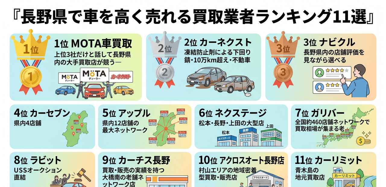 メタ情報についての解説画像
