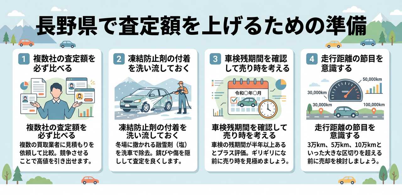 エリア別に探す長野県の車買取店舗についての解説画像