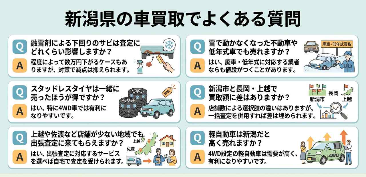 新潟県の車買取でよくある質問