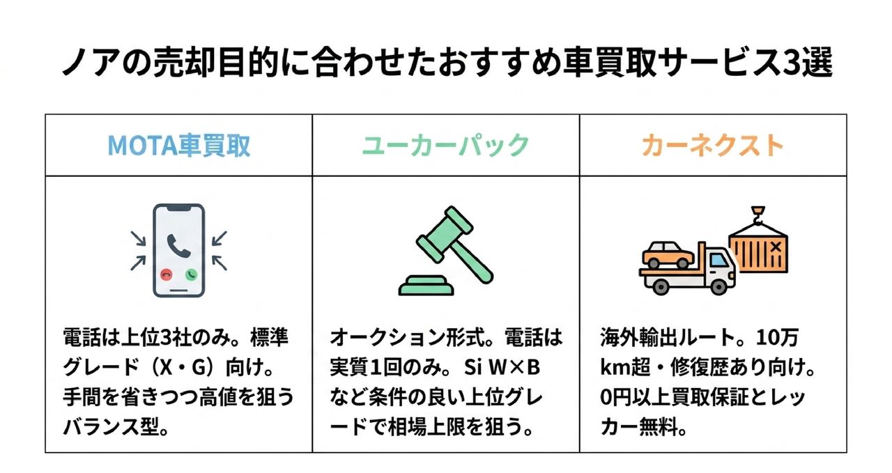 今売るか3回目車検後か|維持費とタイミングの損益分岐についての解説画像