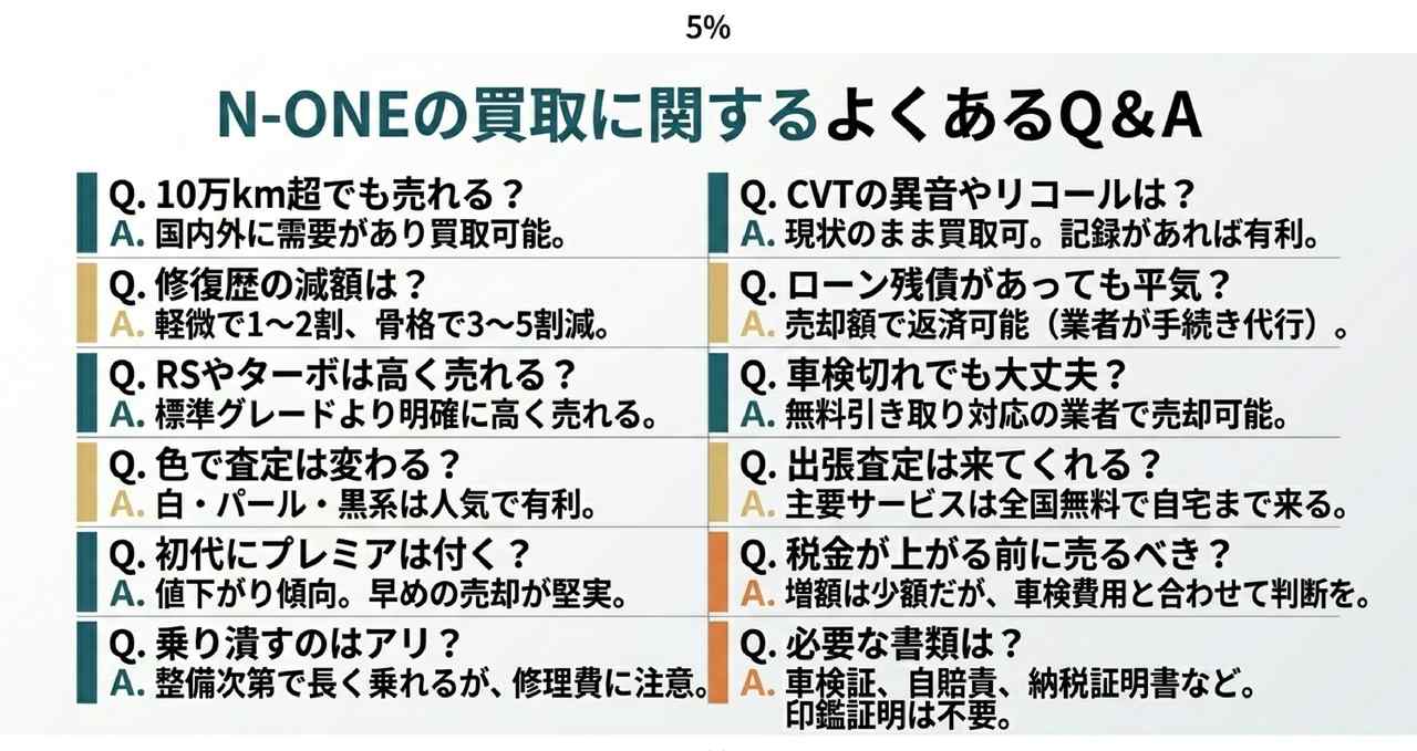 N-ONEの買取に関するよくある質問についての解説画像